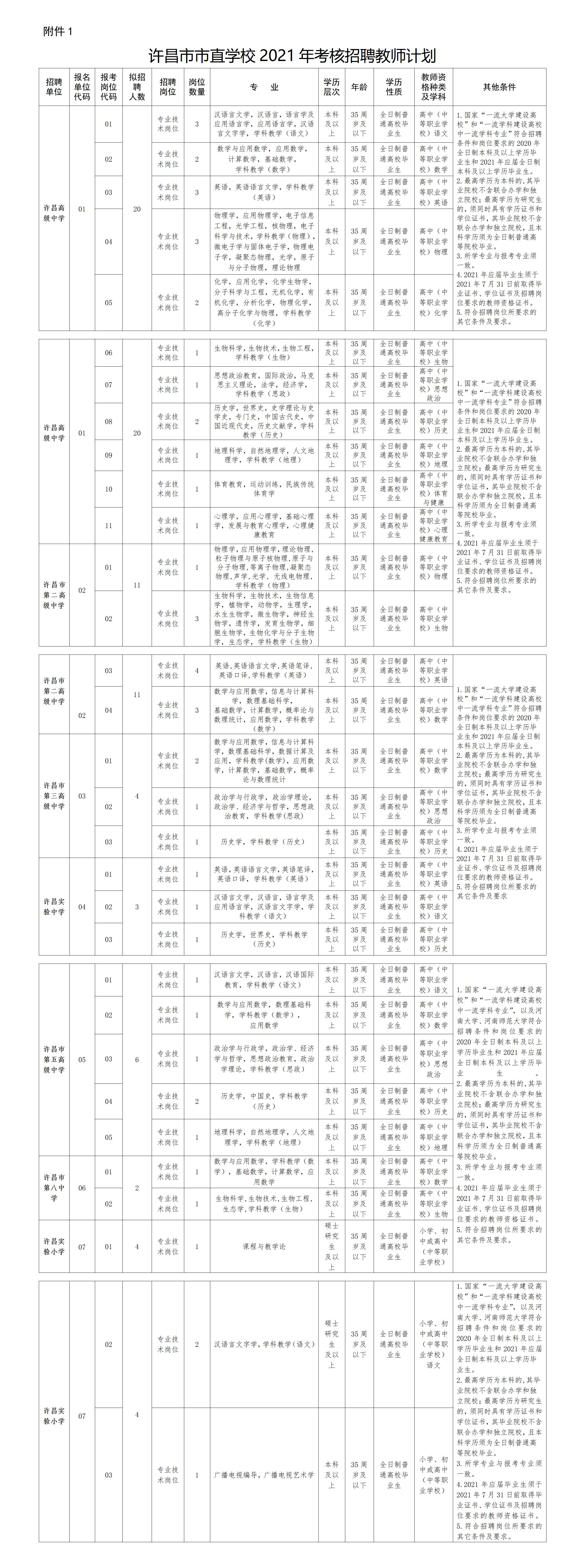 附件1：許昌市市直學校2021年考核招聘教師計劃.jpg