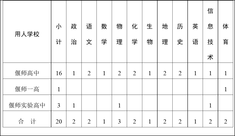 偃師.png